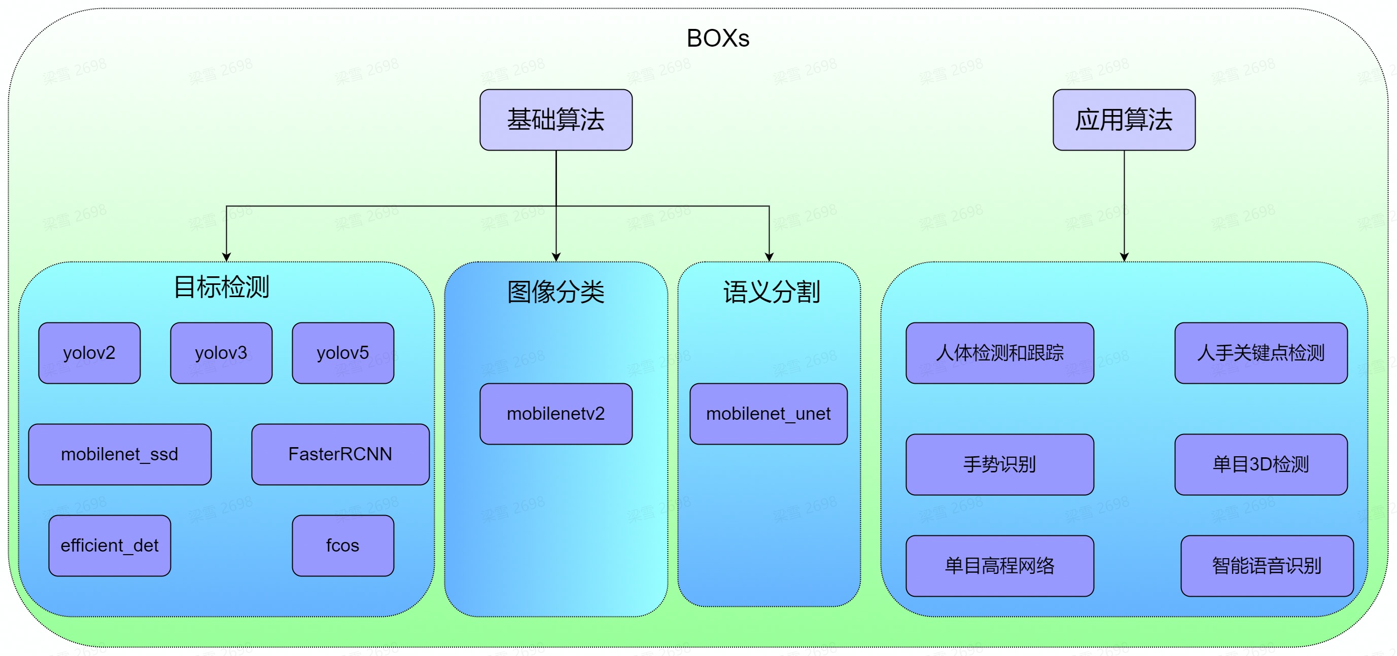 box_introduction