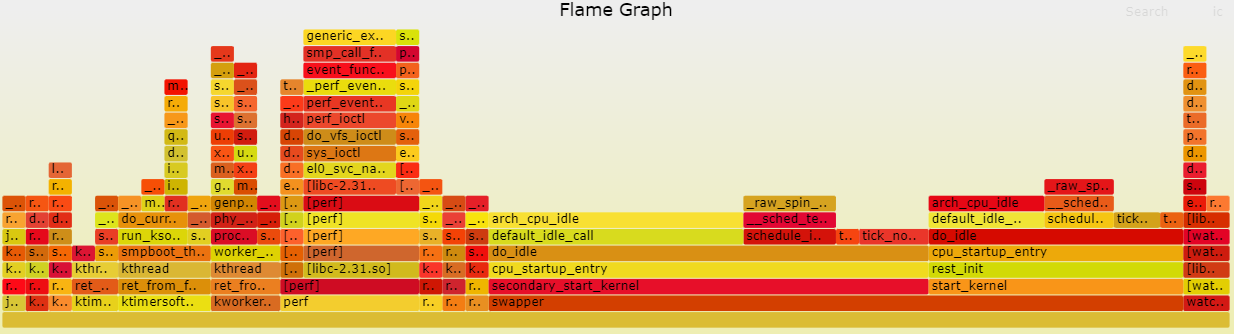 ../_images/flame_graph_result.png