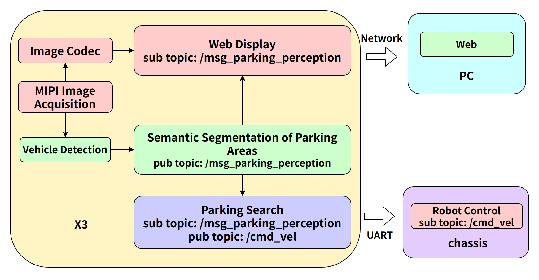 ../_images/msg_workflow.png