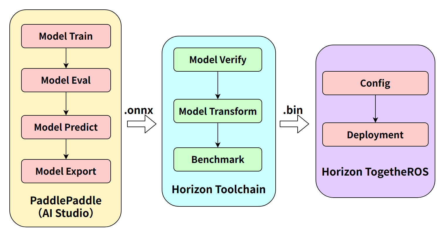 ../_images/workflow1.png