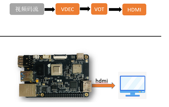 image-decoder_to_display