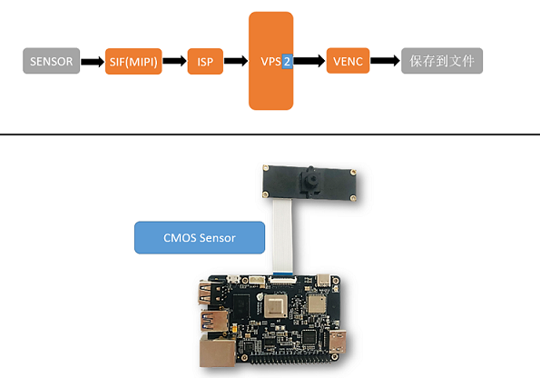 image-vio_to_encoder