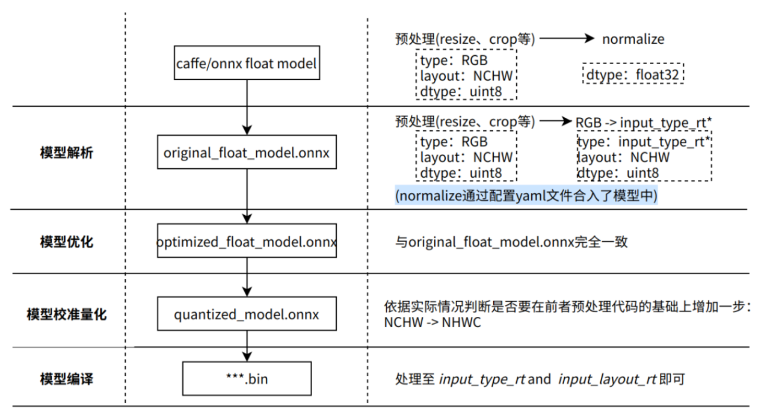 ../../../_images/model_optimization.png